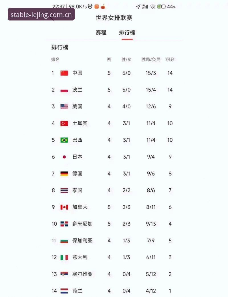 3个实用步骤，快速掌握乐竞体育中国官方主站2025赛季积分榜